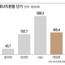 호남 태양광발전소 이미지