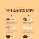 남녀의 소울푸드 전혀 달라 이미지