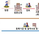 ONE부동산중개 이미지