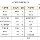 동성사 이미지