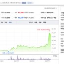 두산자동차종합정비 이미지