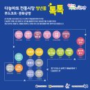 푸드코트_다농 청년몰2호점 &#39;톡톡&#39; 구경 후기, 피크닉 디져트_내돈내산 쿠키 후기 (점포20개 간략 설명)