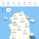 오늘의 날씨🌞☔️☃️ , 2024년 12월 20일 금요일 이미지