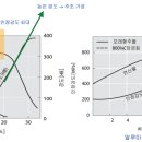 인장강도에서 연신률이 낮습니다. 높일 수 있는 화학성분? 이미지