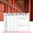 신주1길 | 동전던지기, 세자 교체, 폐비 복위…종묘, 왕실의 ‘비밀 공간’에서 무슨 일?