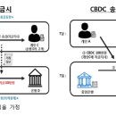 CDBC의 도입 이미지