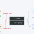 하나광고 앞 이미지