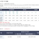 전산대로 | 전산세무 1급 124회 합격 후기 with 내일 배움 카드