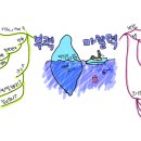 마인드맵스쿨