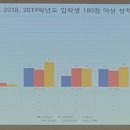 이매고교 내 이미지