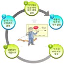 원가회계관리의 중요성 이미지