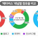 버즈커뮤니케이션 이미지