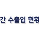 효자유통