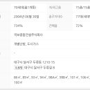 진성종합가스 이미지