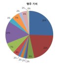 한국인 본관/성씨의 지역별 그래프 - (3) 순흥 안씨, 평산 신씨 등 이미지