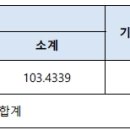 역동 133-3 이미지