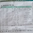 2023.6.25 올스타전!! 이미지