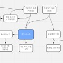 파이널 프로젝트 TMI (TODO.GG)