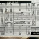 고대루반점