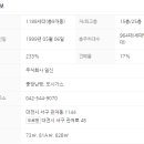 바른길공인중개사사무소 이미지