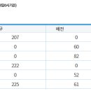 2022년 하반기 한국전력공사 채용 지원현황(11/18, 0시 기준) 이미지