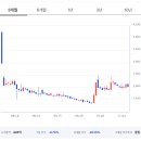 만성유통(솔고헬스케어) | 알파녹스 기업 분석(개요 및 사업모델 분석)