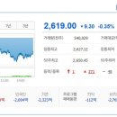 이상엔지니어링주