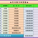 우미관호텔 이미지