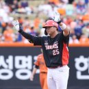 KIA, ㅇㅇ와 3연전 싹쓸이 '포효'…4연승으로 공동 5위 도약 이미지
