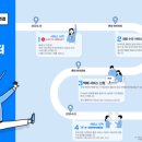 아수스ASUS서비스센터 이미지