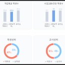 통일로3(남) 이미지