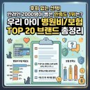 하이펫동물병원 | 반려동물 병원비 무서워서 보험 알아본 후기 | 강아지 고양이 보험 만족도 TOP 20 순위 정리 (현실은...