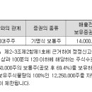 대주종합상사 이미지