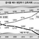 수서에너지