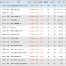 SH인터렉티브 (SH Interactive CO.,LTD) | 9월9일 미국주식 상승률 상위 종목 TOP 300
