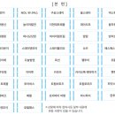 트립앤모어 이미지