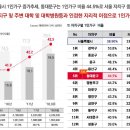 동원베네스트2차 이미지