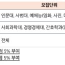 2025 중앙대 정시 주요사항과 변경사항 이미지