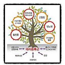 생활습관병학회