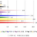 유아의 문양만다라그림에 나타난 색채선호 관계 이미지