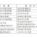 노원자원회수시설 노동조합 이미지