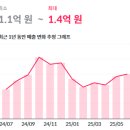 지에스25 뉴노량하늘점 이미지