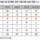가치과 이미지