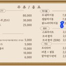 개미식당숙성통삼겹