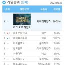 달달하네 이미지