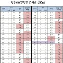 청주키즈캠핑장 이미지