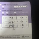 최재혁소아청소년과의원 이미지