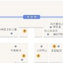 지에스25 주안퍼스트 네이버블로그