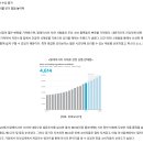 리마인드푸드 이미지