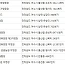 여수밤바다관광농원 이미지